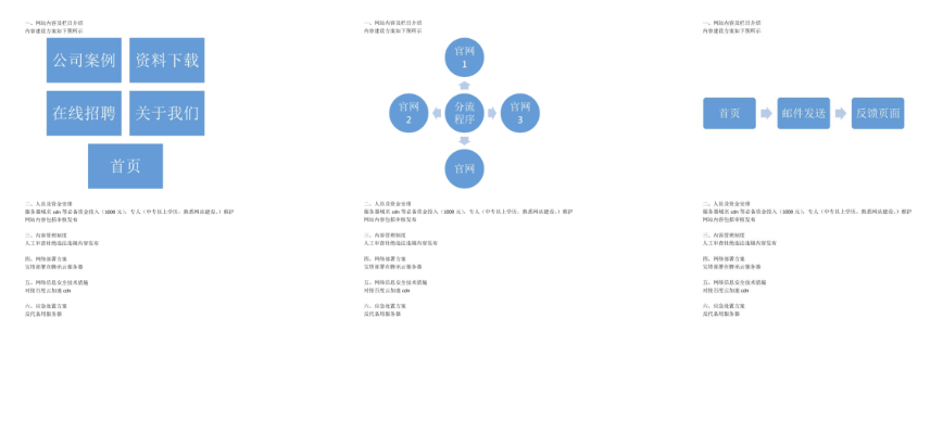 8个企业备案内容方案规划书png格式