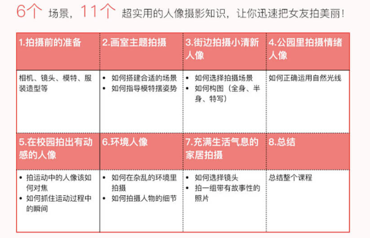 教你拍好女朋友-基础人像外拍实战