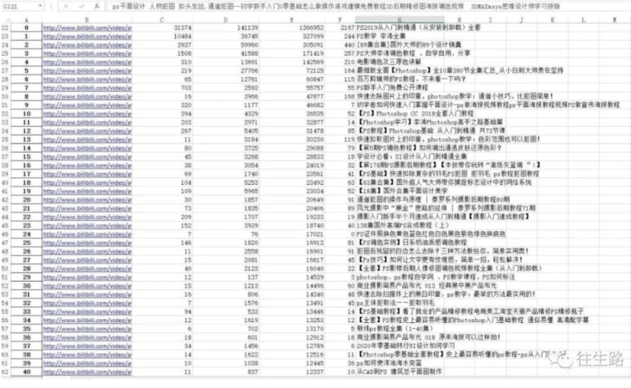 B站科技类目最全学习资源大整理-爱分享资源网