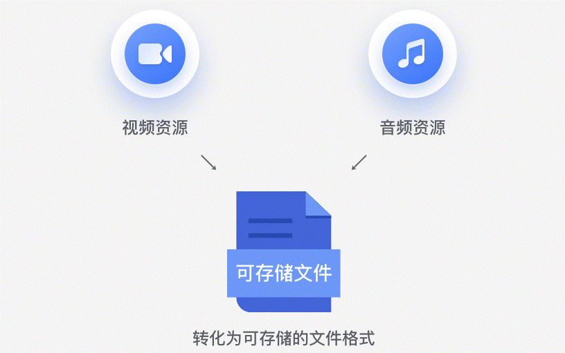 如何建立自己的资源库-资源网站