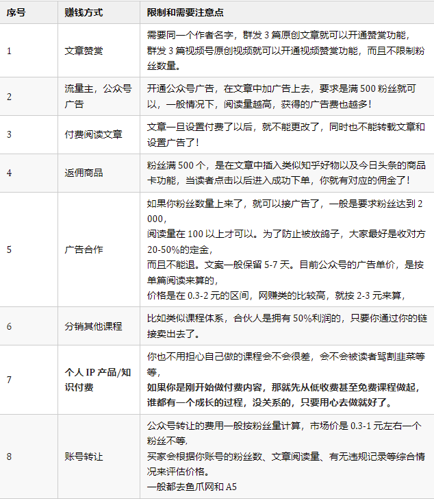 3 年时间_普通人可以搞100 万-资源网站