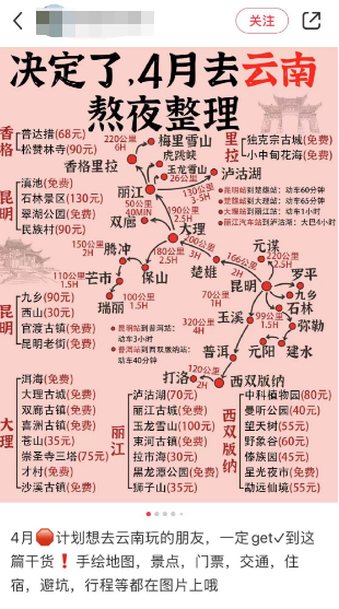 小红书空手套白狼项目，一单300！