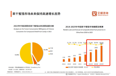 优势未能转化，如何做好副业？