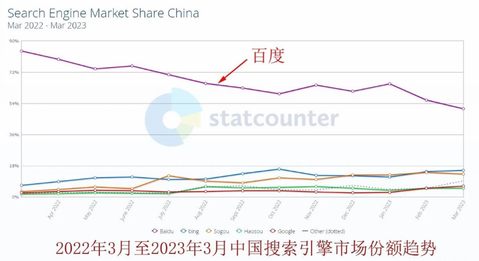 3个精准搜索平台-让你的流量飙升！