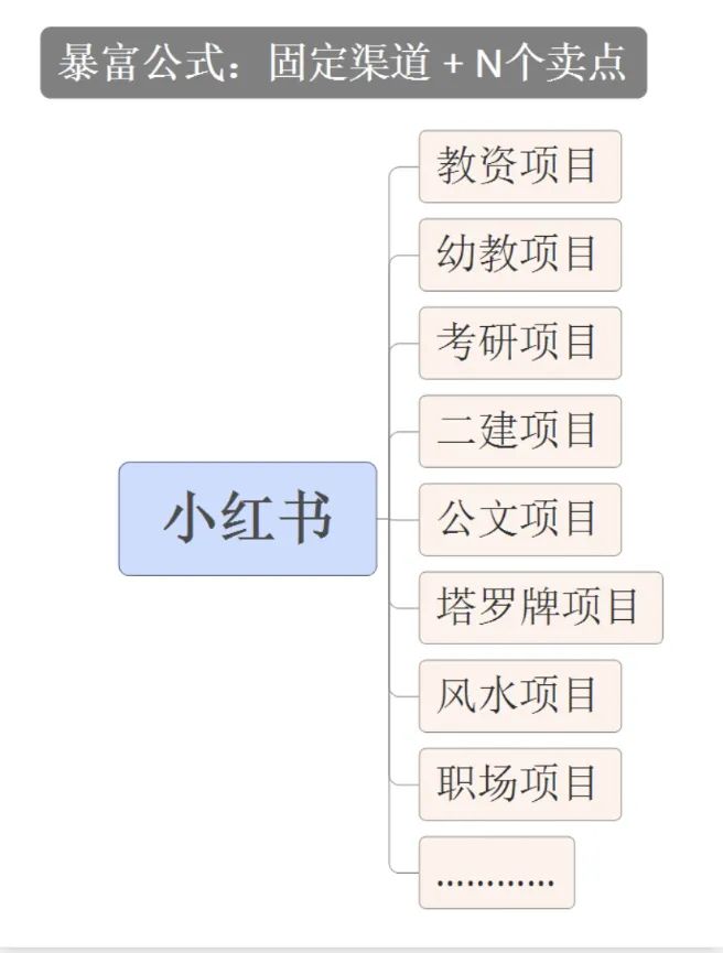 什么都不会，怎么赚点钱啊？