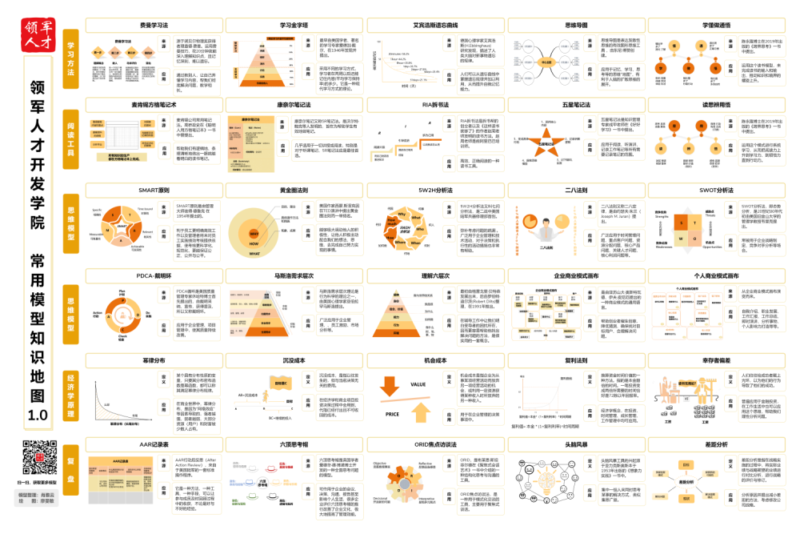 30种提升认知水平的学习模式，一张图完整解读