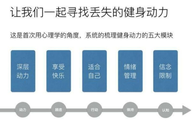 激发你锻炼热情的十堂课-资源网站