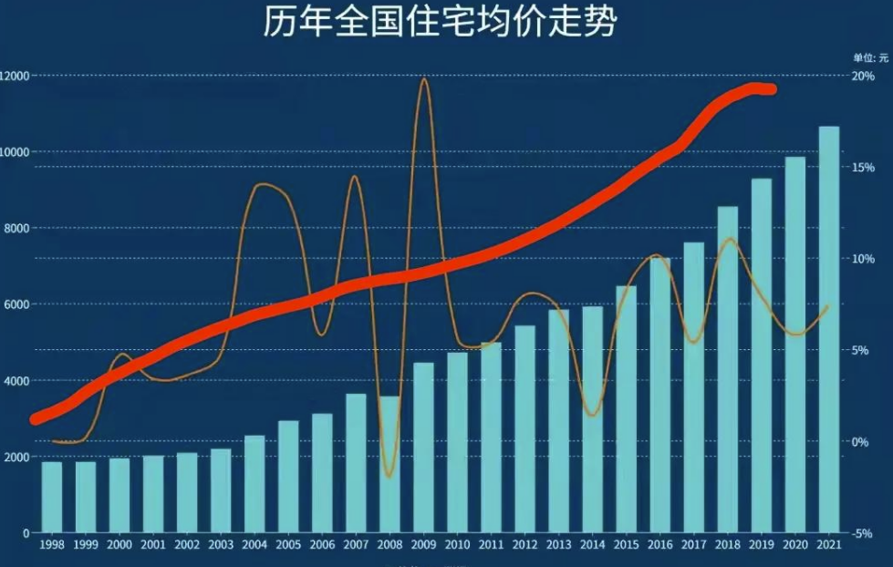 2027年见底？中国房价下跌的未来轨迹