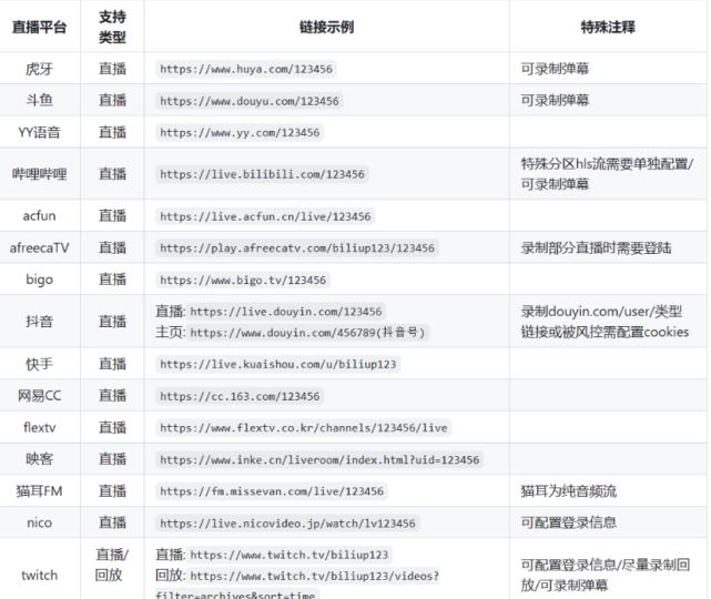 多平台直播一键录播、分P工具 biliup v0.4.68，支持B站、抖音、快手、虎牙等主流直播平台