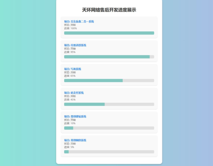 天环公益首发原创开发进度网站，全新后台管理体验