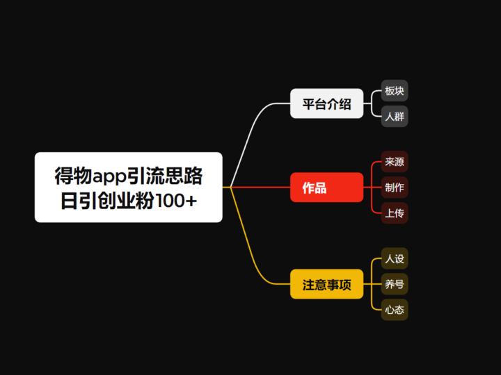 如何通过冷门平台引流：一天100+年轻创业粉丝全攻略