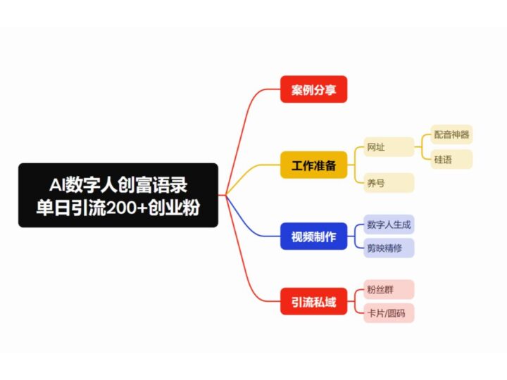 日引500+创业粉_五分钟短视频矩阵引流