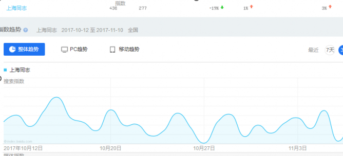 通过‘同志网’和‘楼凤’关键词轻松月入过万